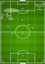 Load image into Gallery viewer, DIGITAL SAMPLE - Revitalizing Real Madrid – The Tactics and Stats behind Zinedine Zidane’s Success