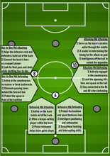 Load image into Gallery viewer, Soccer Parenting Handbook - Help Your Kids Get Better While Keeping Your Sanity