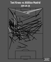 Load image into Gallery viewer, Revitalizing Real Madrid – The Tactics and Stats behind Zinedine Zidane’s Success (Digital Copy)