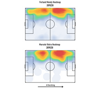 Load image into Gallery viewer, Revitalizing Real Madrid – The Tactics and Stats behind Zinedine Zidane’s Success (Digital Copy)