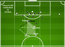 Load image into Gallery viewer, Revitalizing Real Madrid – The Tactics and Stats behind Zinedine Zidane’s Success (Digital Copy)