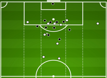 Load image into Gallery viewer, DIGITAL SAMPLE - Revitalizing Real Madrid – The Tactics and Stats behind Zinedine Zidane’s Success