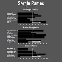 Load image into Gallery viewer, Revitalizing Real Madrid – The Tactics and Stats behind Zinedine Zidane’s Success (Digital Copy)